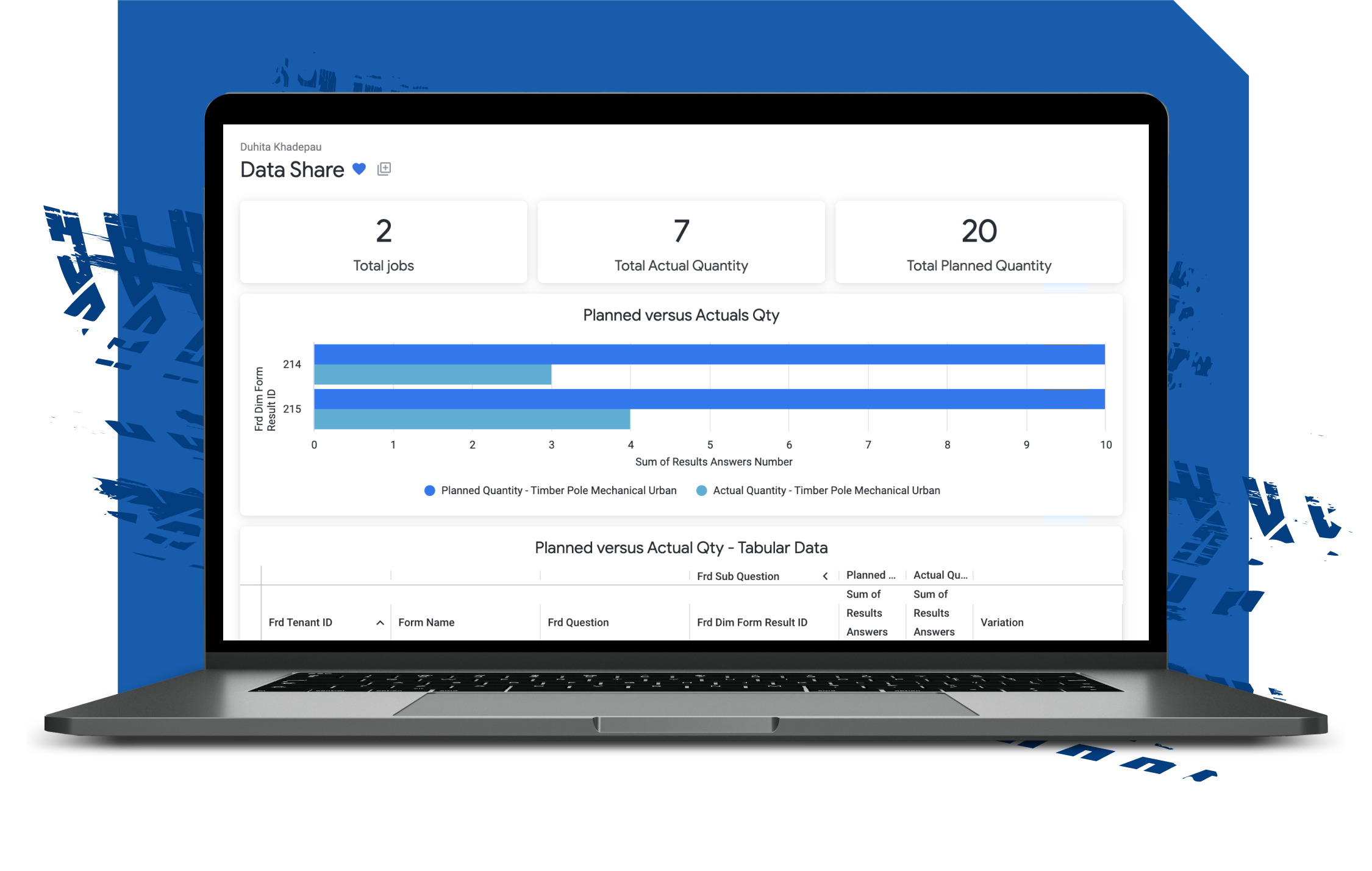 Data Share Feature