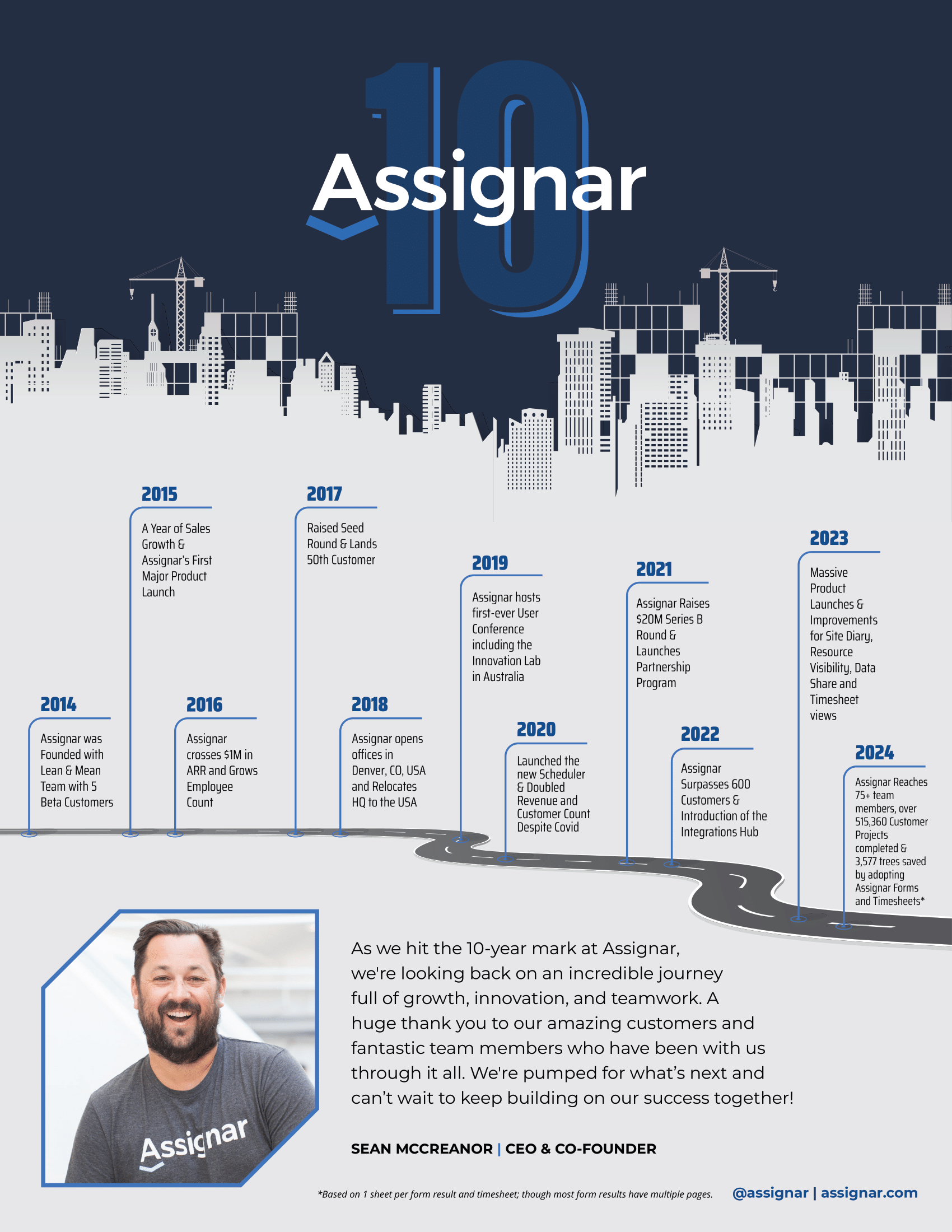 Assignar_10 Years Infographic_Vertical_FINAL-1