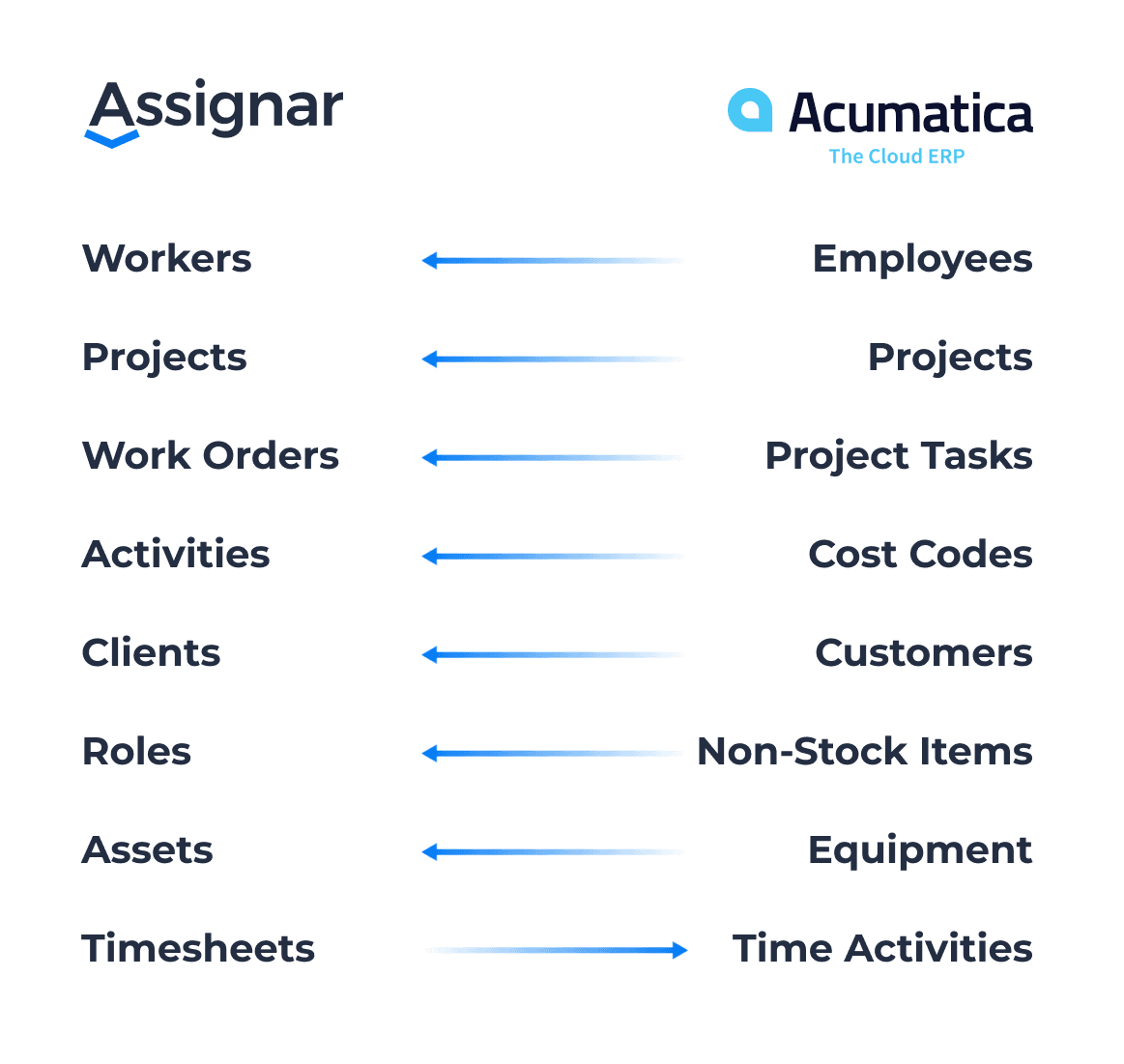 Assignar_Integrations-Acumatica-Streamline_Graphic-2025_04_28