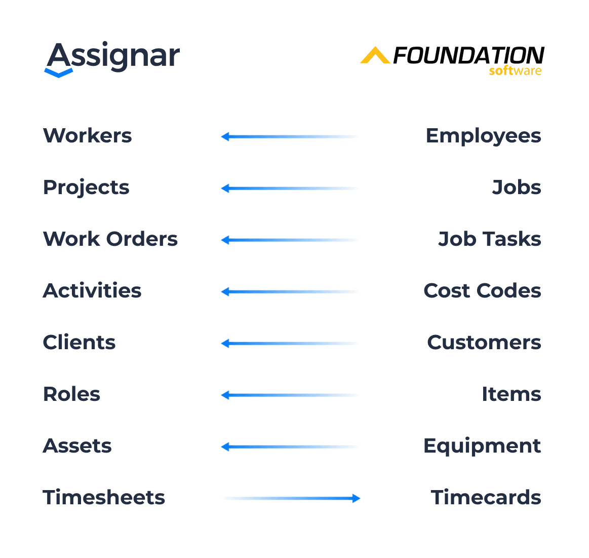 Assignar_Integrations-Foundation_Graphic-2025_05