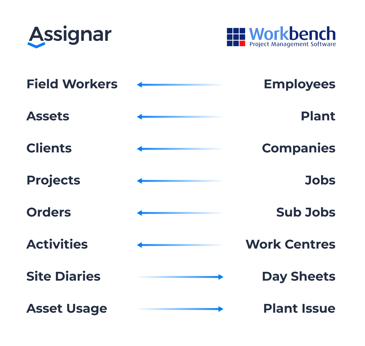 Assignar_Integrations-Workbench_Graphic-2025_06