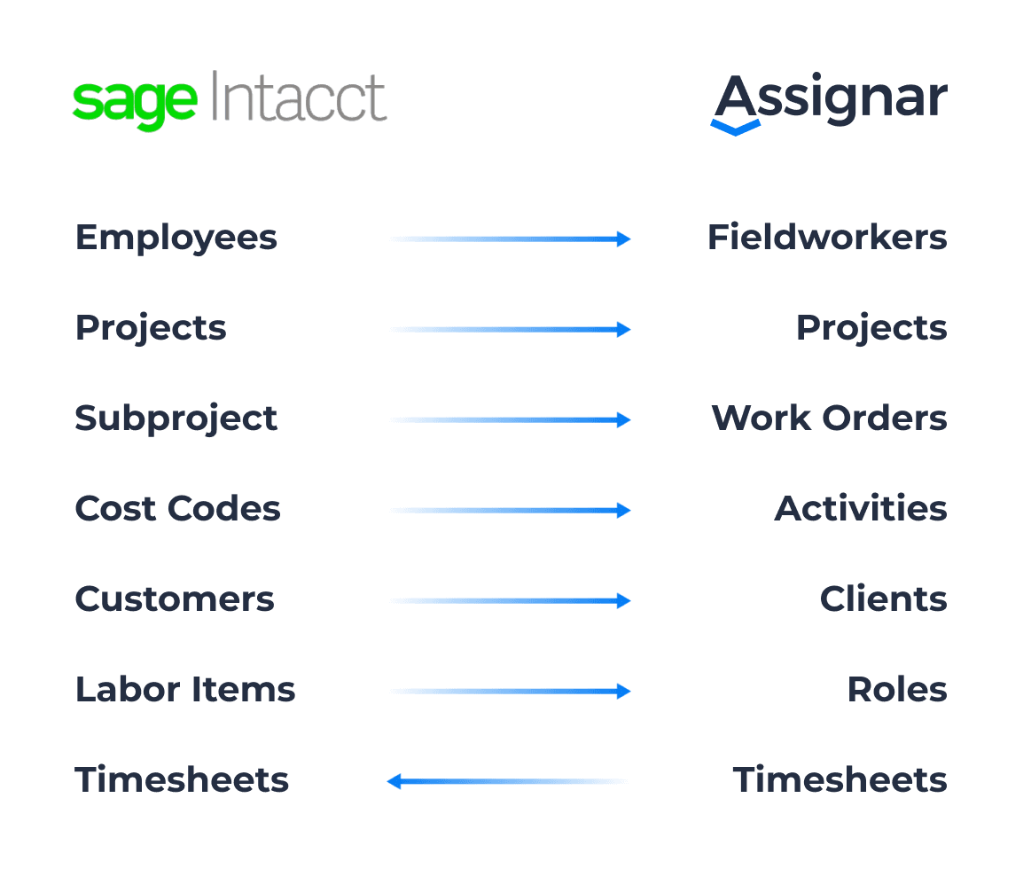 Sage Integration