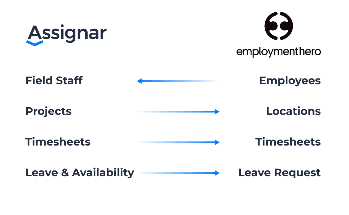 Assignar_Integrations-Employment Hero_Graphic-2025_07