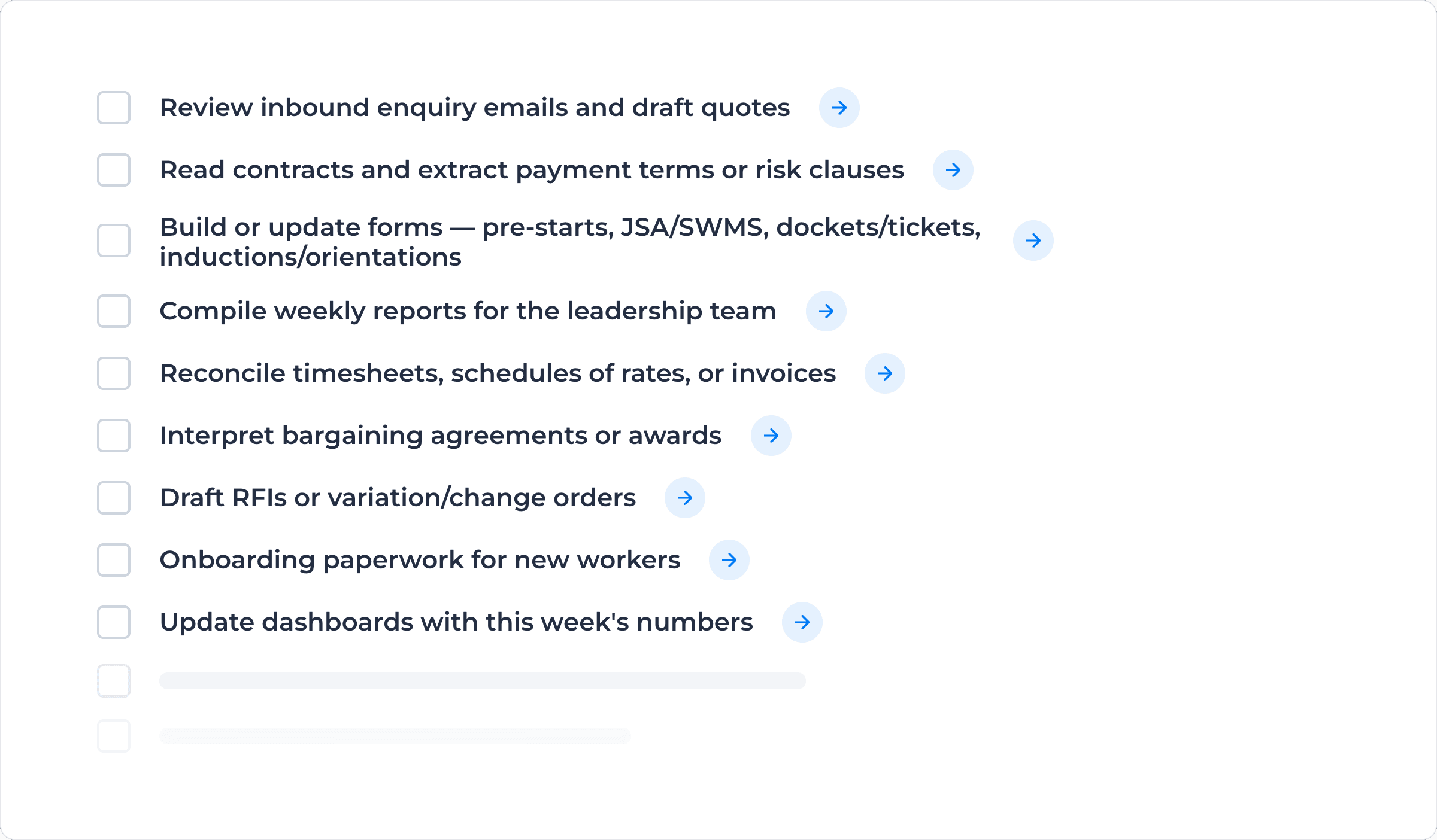 Checklist of back-office work that repeats every week: review inbound enquiry emails and draft quotes; read contracts and extract payment terms or risk clauses; build or update forms; compile weekly leadership reports; reconcile timesheets, schedules of rates or invoices; interpret bargaining agreements or awards; draft RFIs or variation orders; onboarding paperwork; update dashboards. Each line is marked with an arrow, and two blank rows trail off at the bottom.